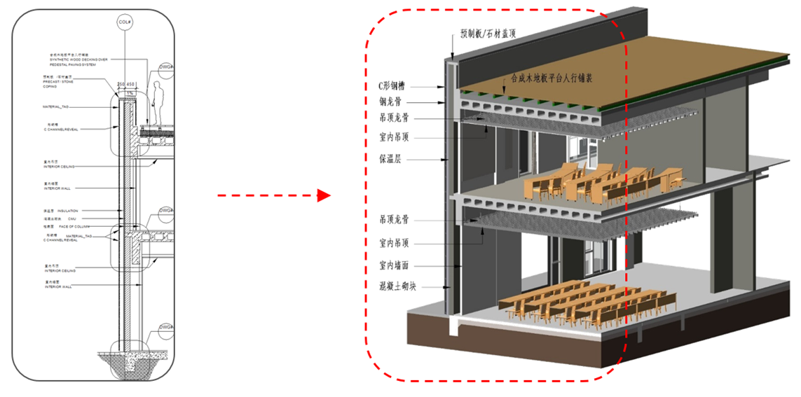 3、传统二维图纸  VS  BIM三维模型.png